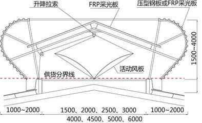 電動(dòng)氣樓_機(jī)電之家